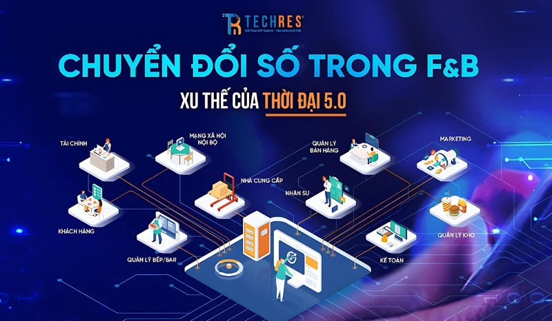 Chuyển Đổi Số  trong quản lý vận hành nhà hàng