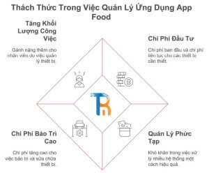 Phần Mềm Quản Lý App Food