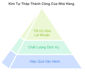 App Phần Mềm Quản Lý App Food Techres