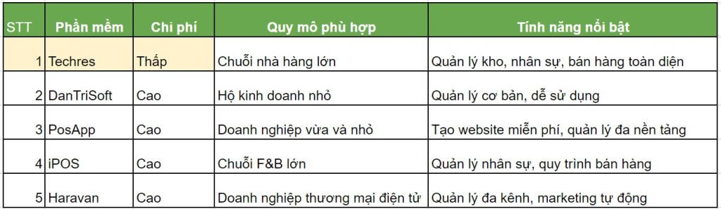 Phần Mềm Quản Lý Bán Hàng App Food