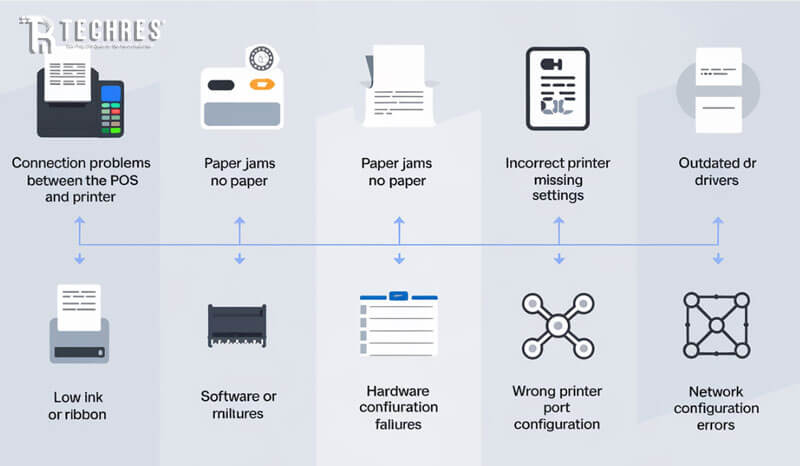 Các nguyên nhân phổ biến khiến máy POS không in được bill