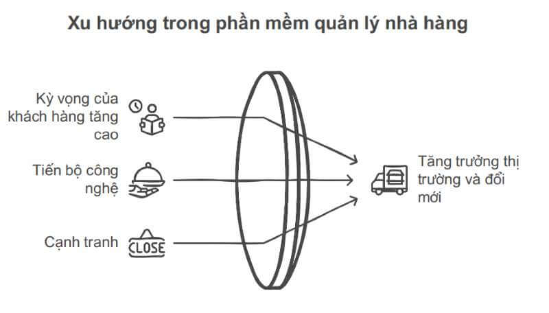 Phần mềm quản lý nhà hàng