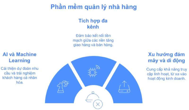 Phần mềm quản lý nhà hàng