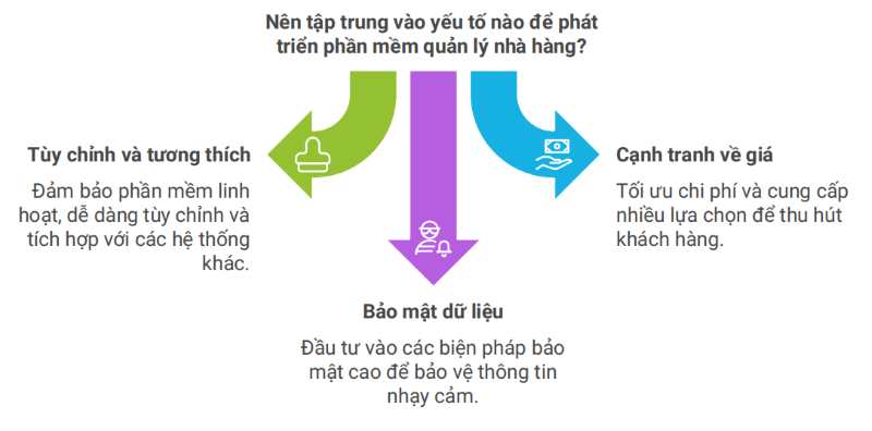 Phần mềm quản lý nhà hàng