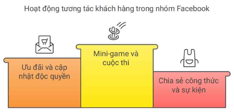 Khách Hàng từ Các App Food