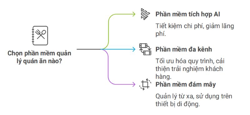 Phần Mềm Quản Lý Quán Cơm