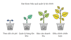 Tối ưu quản lý cho quán café nhỏ