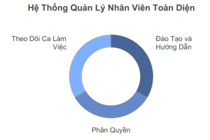 Tối ưu quản lý cho quán café nhỏ