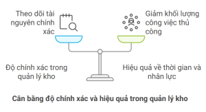 Trừ kho trên TECHRES