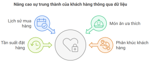 Trừ kho trên TECHRES