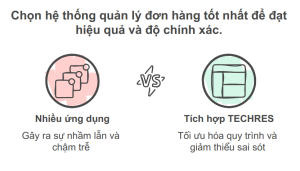 Phần mềm quản lý App Food TECHRES