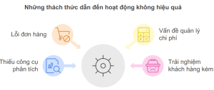 Phần mềm order trên điện thoại