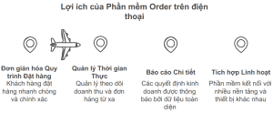 Phần mềm order trên điện thoại