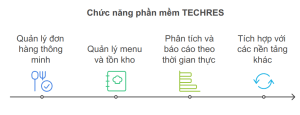 Phần mềm order trên điện thoại