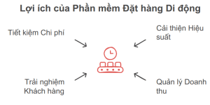 Phần mềm order trên điện thoại