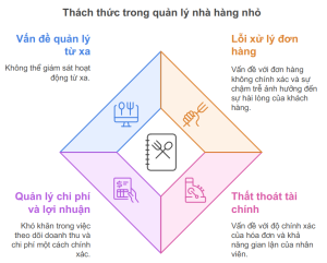 Phần Mềm Order Quán Ăn