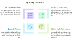 Phần Mềm Order Quán Ăn