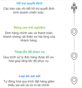 Phần Mềm Order Quán Ăn