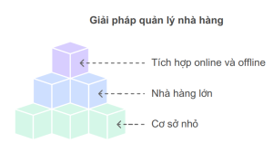 Phần Mềm Order Quán Ăn