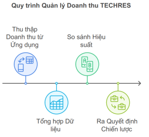 tính năng nổi bật của APPFOOD