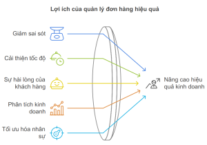 tính năng nổi bật của APPFOOD