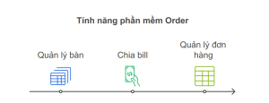 PHẦN MỀM ORDER QUÁN ĂN, CAFE, CÀ PHÊ, MÓN ĂN