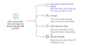 PHẦN MỀM ORDER QUÁN ĂN, CAFE, CÀ PHÊ, MÓN ĂN