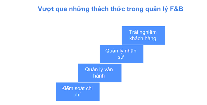 Hệ thống quản trị FnB