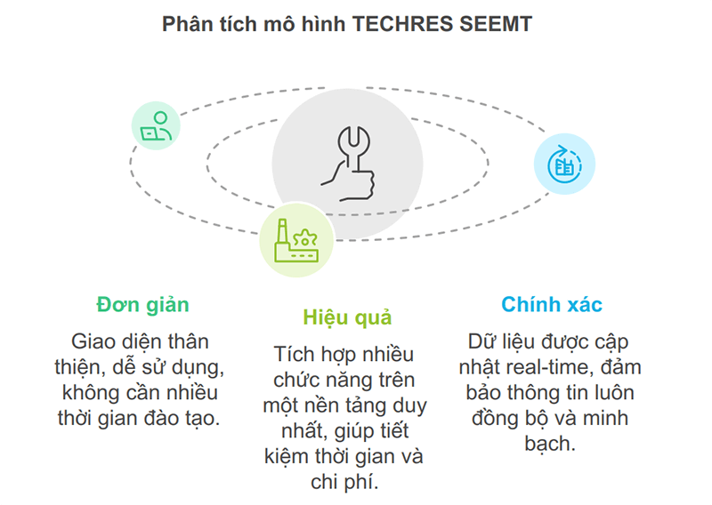 Hệ thống quản trị FnB