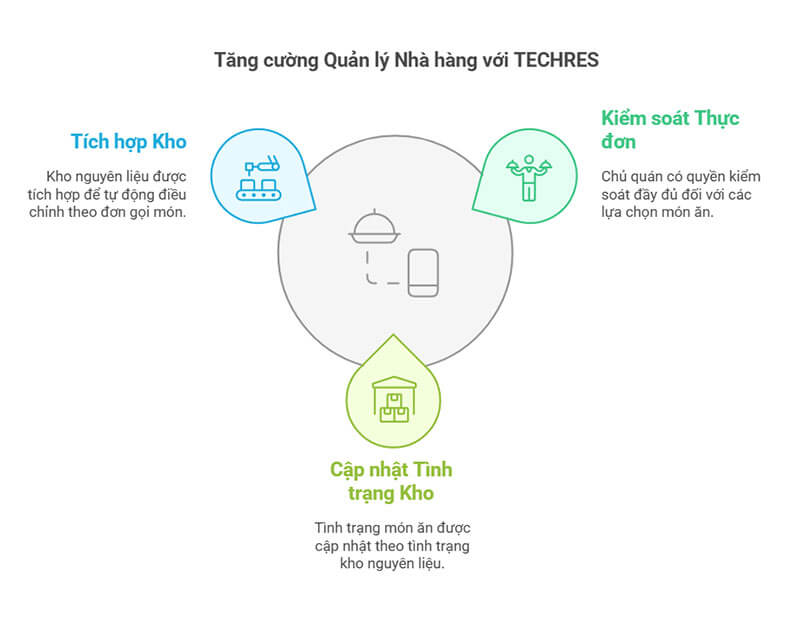 Menu điện tử