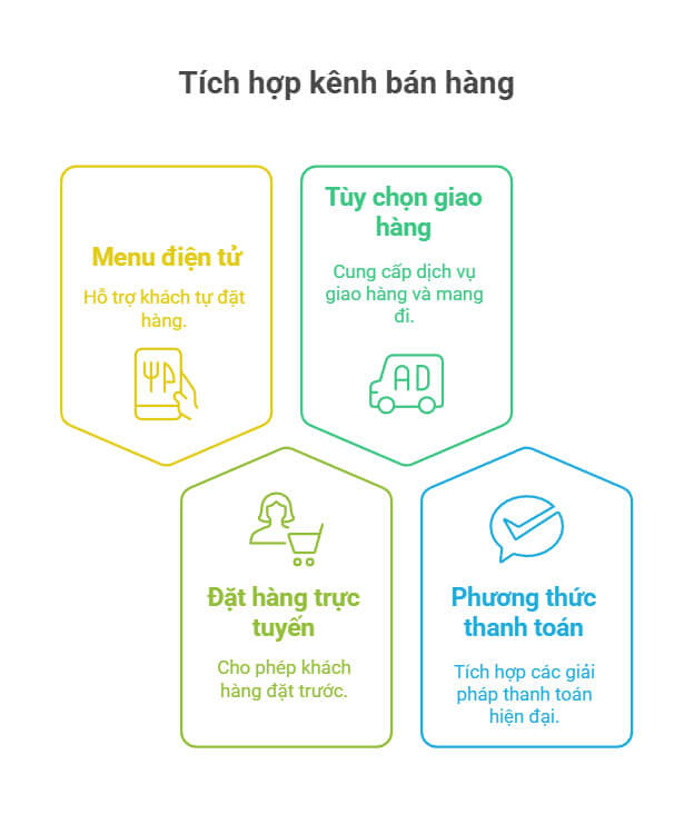 Menu điện tử