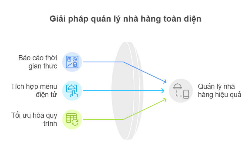 Menu điện tử