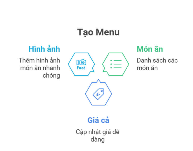 Menu điện tử