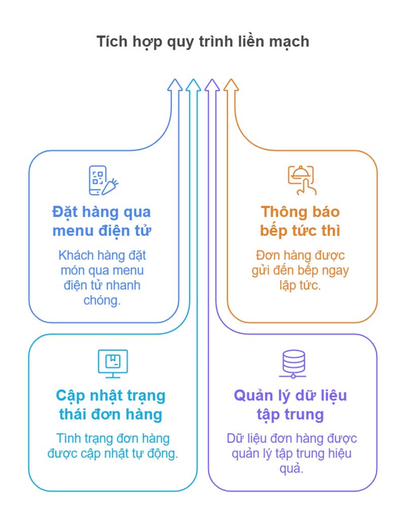 Menu điện tử